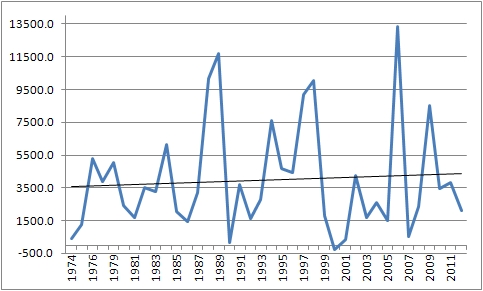 Super Bowl QB quality over time
