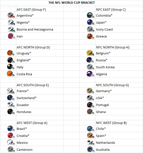 34+ List Of Nfl Teams By Division Pictures