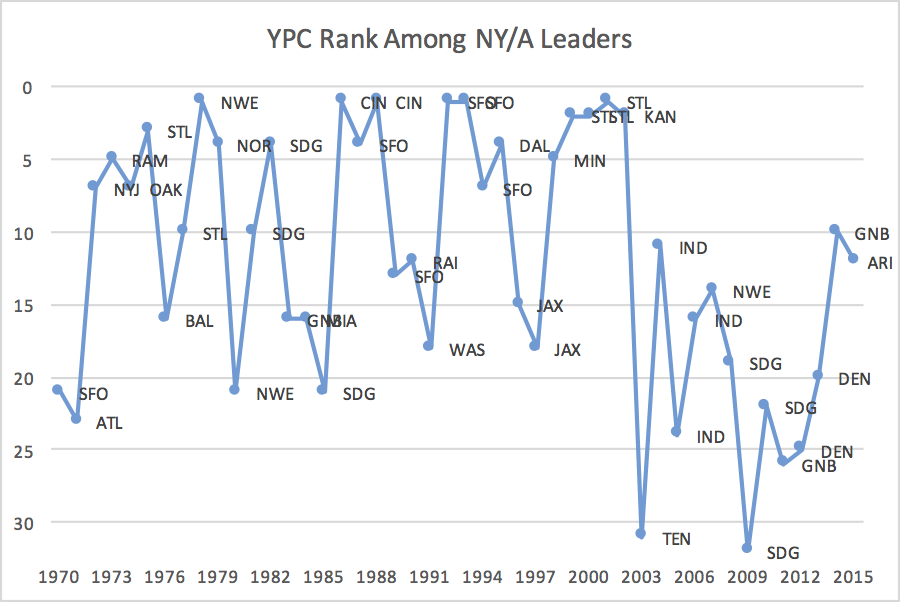 ypc rk 1970 2015 nya leaders