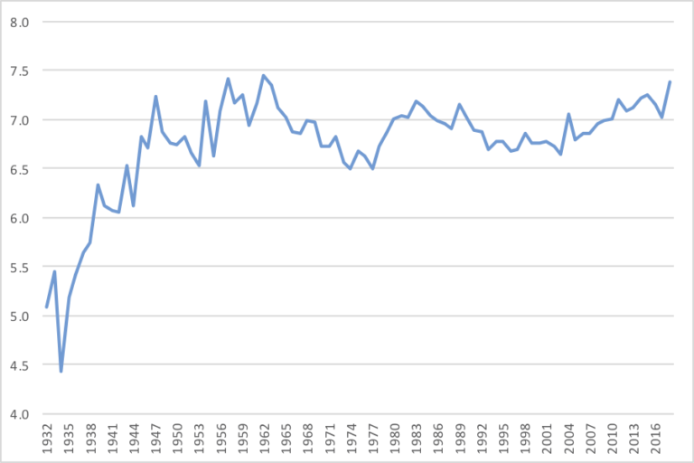 adjusting-passer-rating-for-era-yards-attempt-rankings-thru-2018