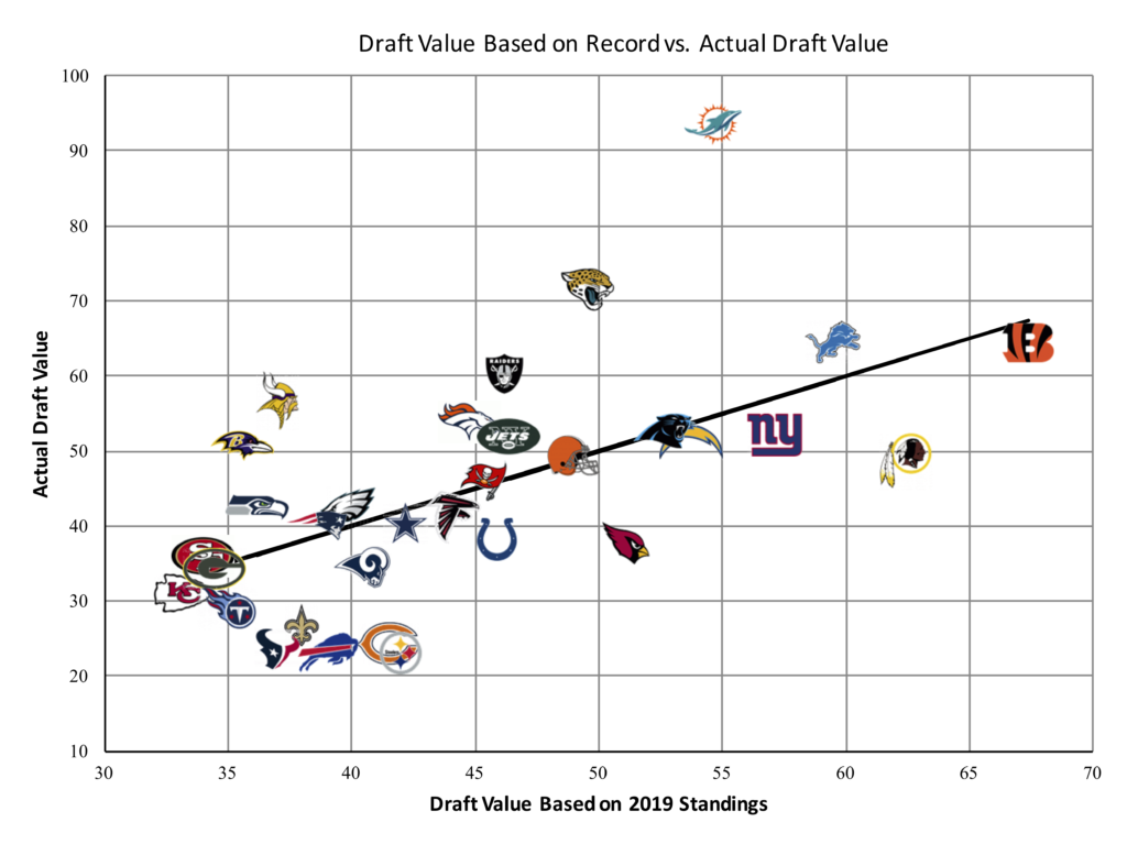 draft-value-record-actual-1024x767.png