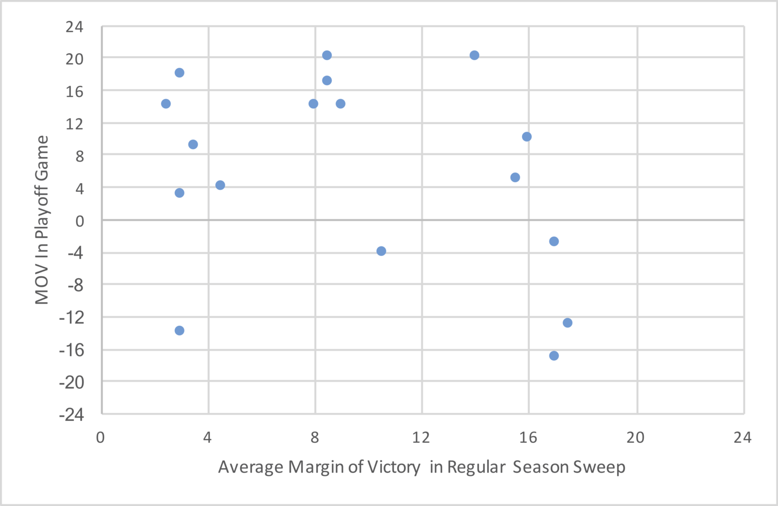How Hard Is It To Beat A Team Three Times In One Season 